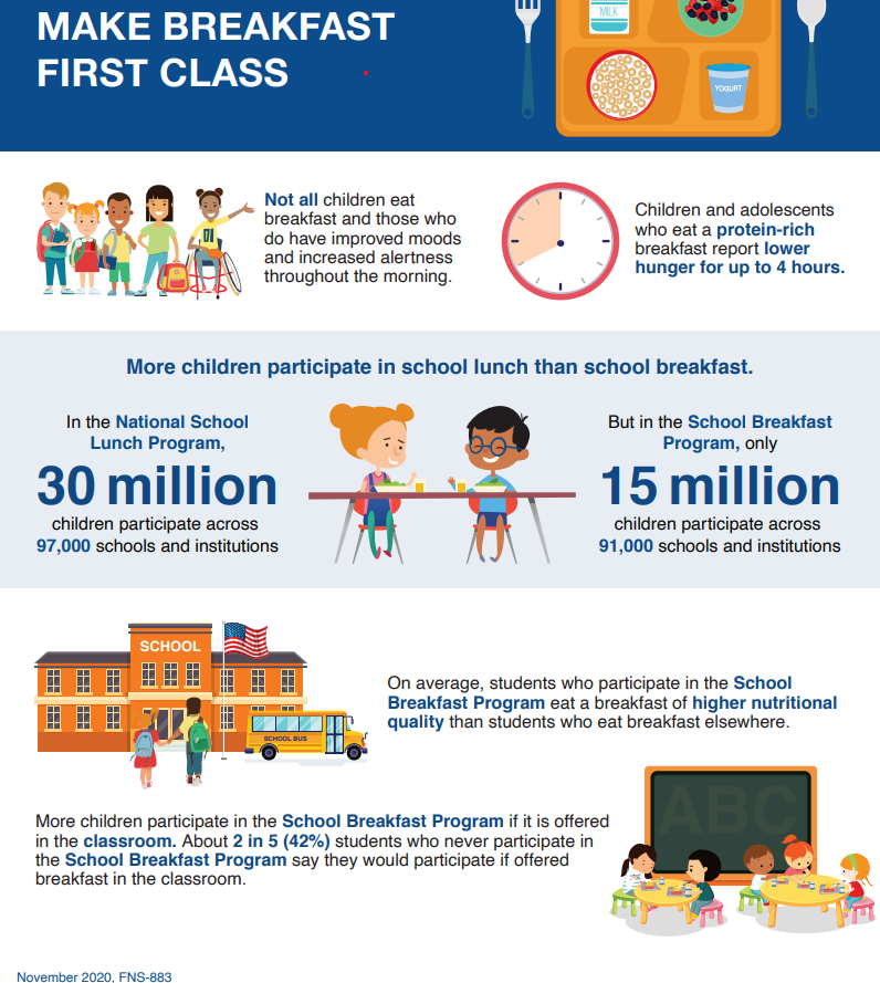 Balanced Breakfast Program News | Manila Public Schools